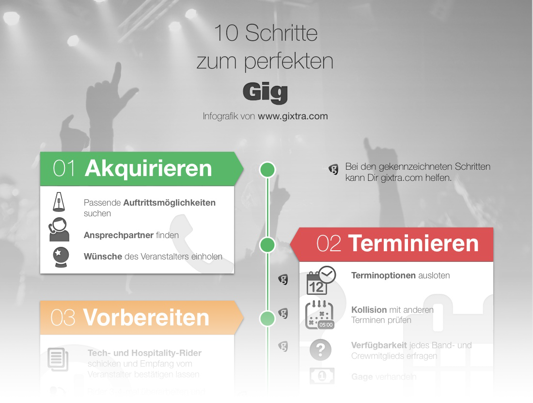 10 Schritte zum Perfekten Gig