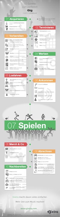 10 Schritte zum Perfekten Gig